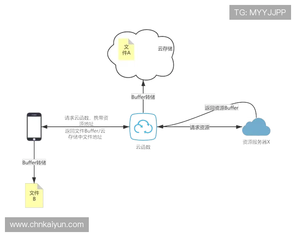 开云官方下载安装流程详解,确保每一步操作都顺利无误