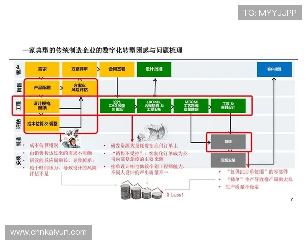 开云中国电子行业数字化转型的成功案例与实践经验